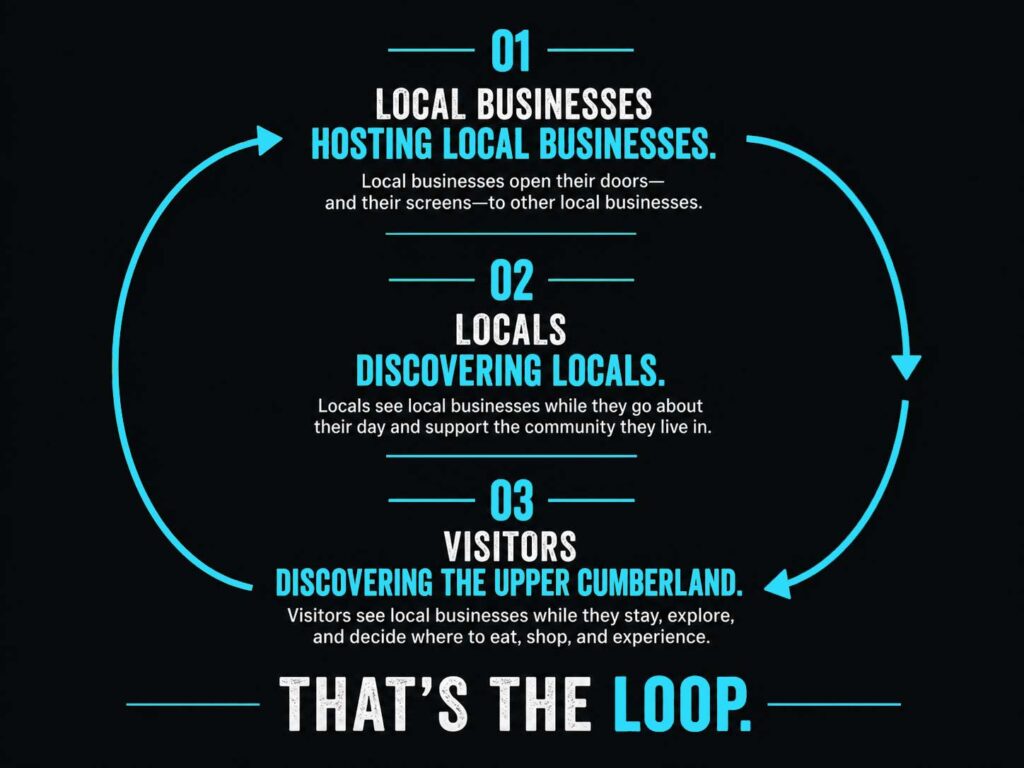 loopinfo 1